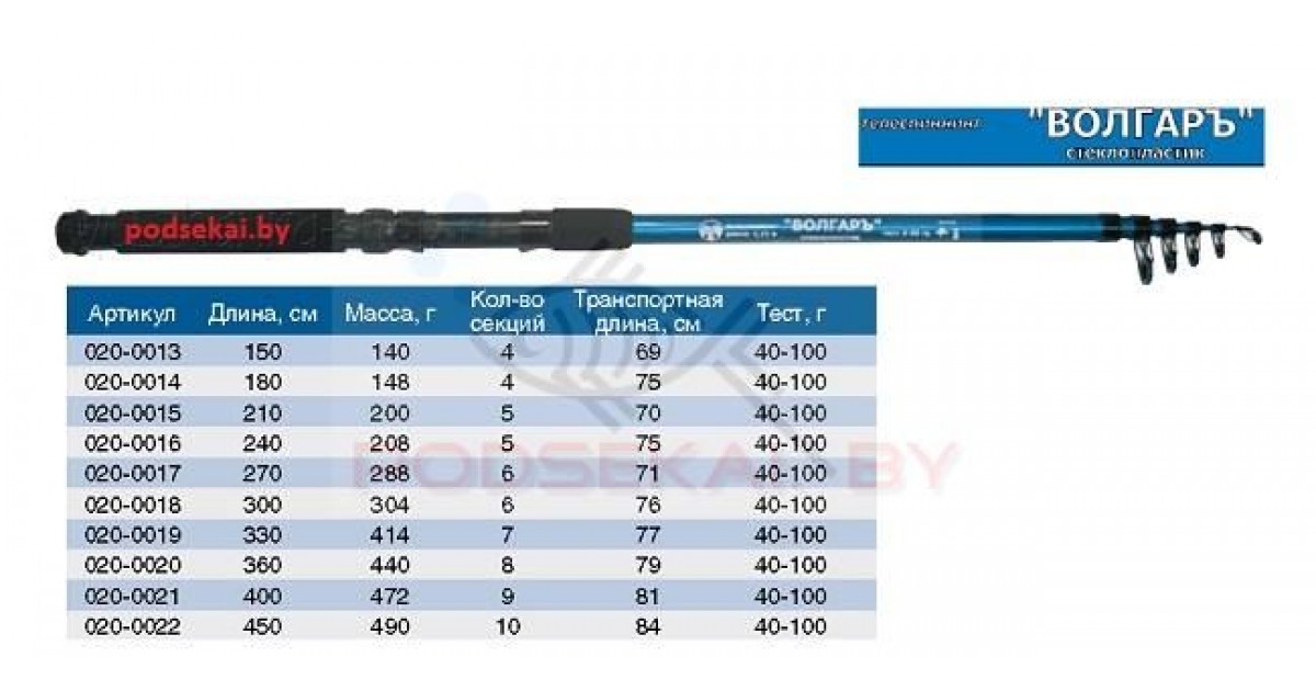 Тест 40. Спиннинг Волжанка Волгаръ 3.3. Спиннинг Волжанка Волгаръ 2.4. Удилище спиннинговое Волжанка Волгаръ 2.4 м 5-з0 гр. Удилище спиннинговое Волжанка Волгаръ 2.4 м 40-100 гр.