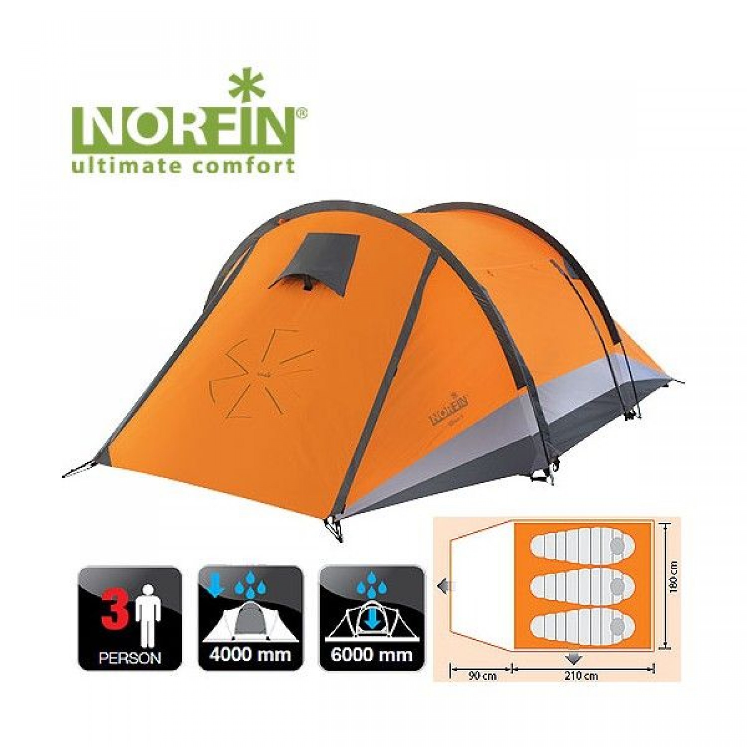 Покупка Палатка NORFIN Glan 3 в Минске Беларуси