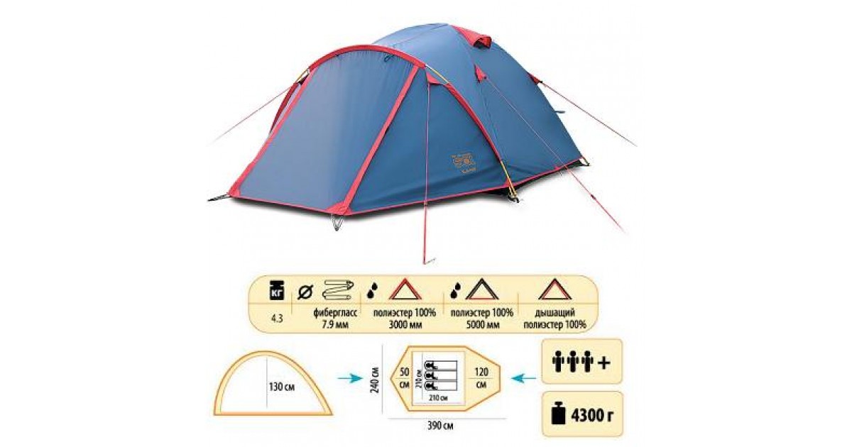 Палатки camp 3. Палатка Sol Camp 3. Сол Камп 3 палатка Размеры. Best Camp палатки. 2х местная палатка 3000 мм в Новосибирске.