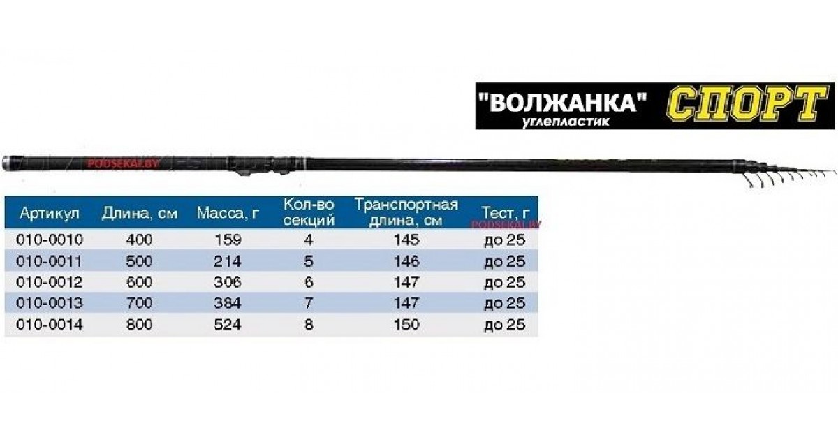 Артикул длина. Волжанка спорт 7м с кольцами. Удочка маховая Волжанка 4. Что такое транспортная длина удилища.