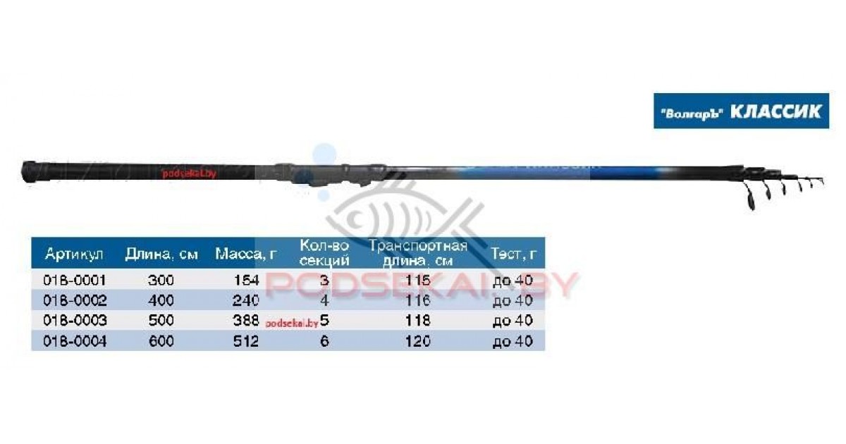 Длина артикула. Удилище с/к Волгаръ 40г. 3.0М.. Удилище Волгаръ Классик 6м. Удилище болонское Волжанка Волгаръ Классик 3.0 м с кольцами. Удилище Волжанка Классик 5м.