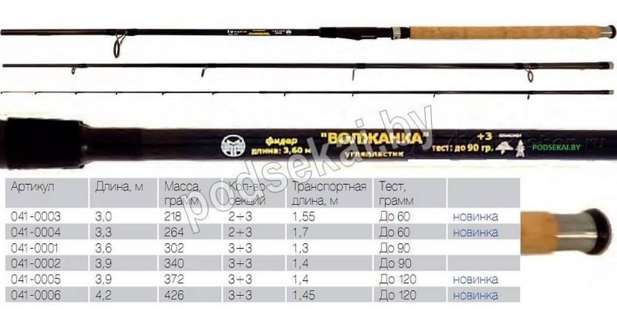 Длина 3м. Удилище фидерное Волжанка Волжанка 3.6 м до 90 гр. Фидер Волжанка 3.3 90. Удилище фидерное Волжанка Оптима 3.3 м до 50 гр. Удилище фидерное Волжанка Волжанка 3.9 м до 90 гр.