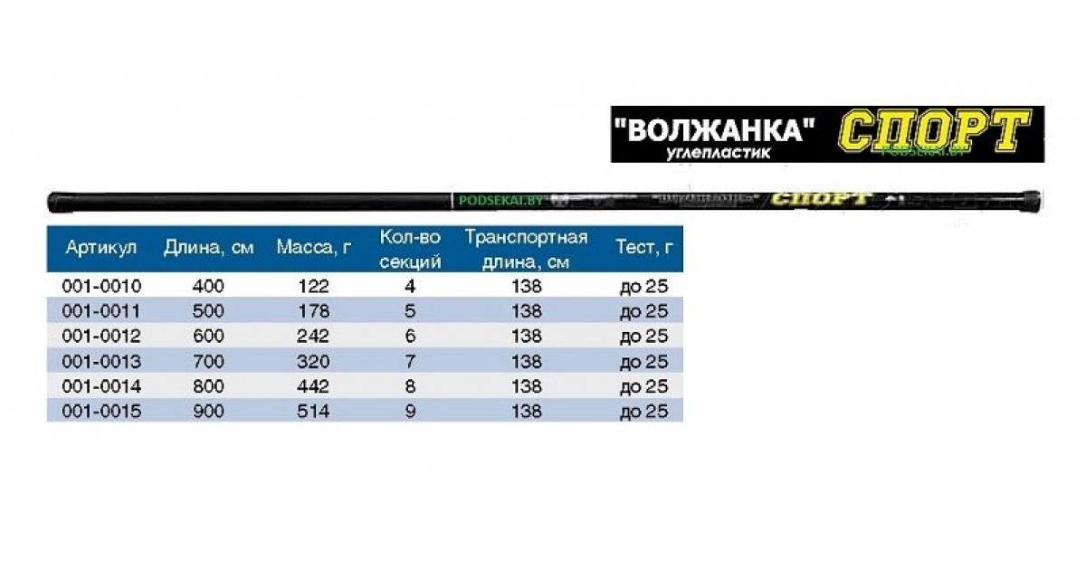 Артикул длина. Волжанка спорт 6 метров. Волжанка Оптима маховое удилище. Удочка Волжанка спорт.