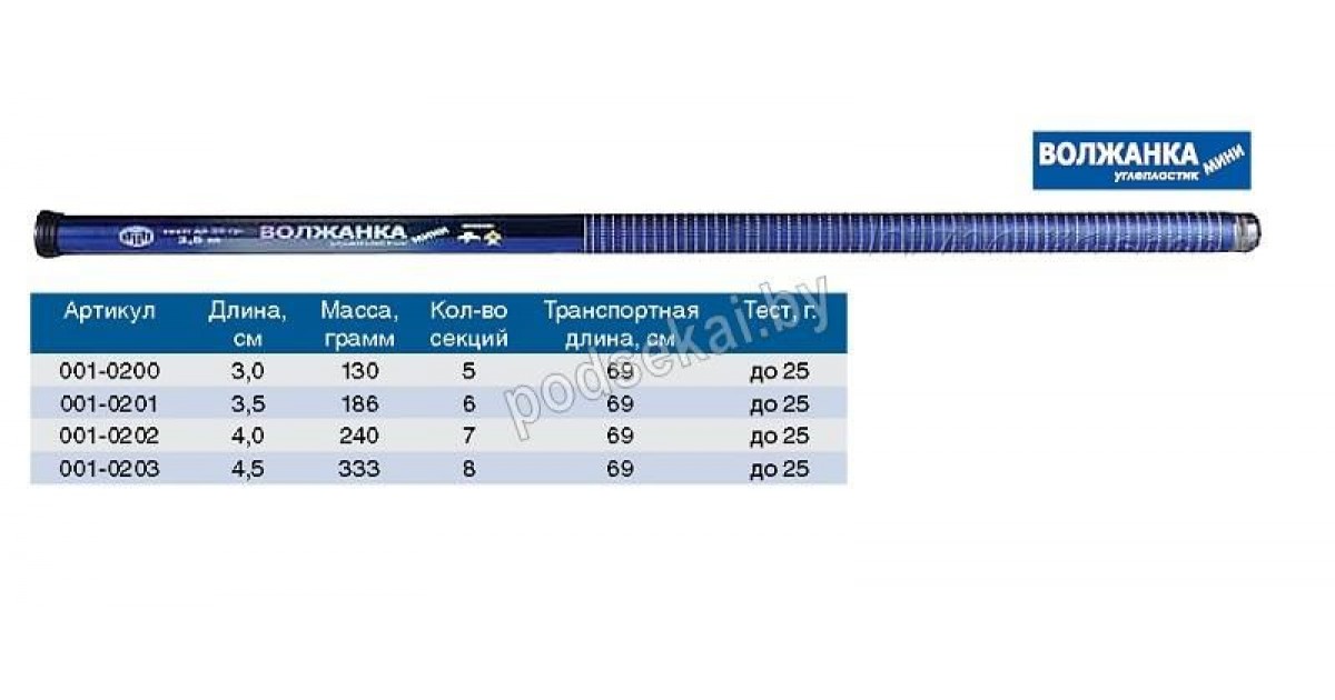 Артикул длина. Удилище с/к "Волжанка мини" 3,5м (6 секций) тест до 25гр (im6). Маховая удочка 6 метров компакт. Маховые удочки Волжанка. Удилище маховое Волжанка маэстро 6.0 м без колец.